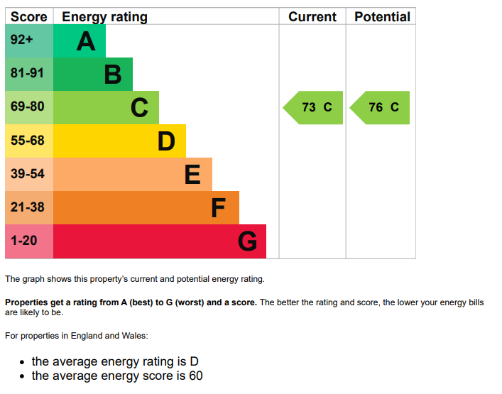 property epc