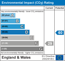property epc