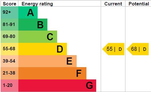 property epc