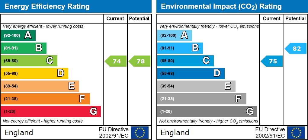 property epc
