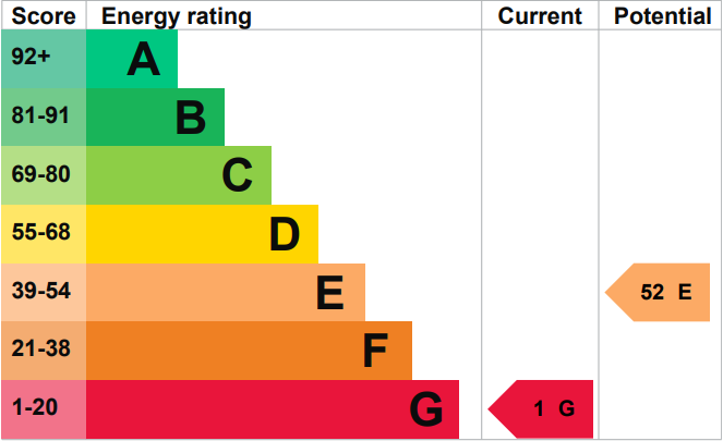 property epc