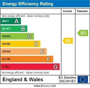 property epc