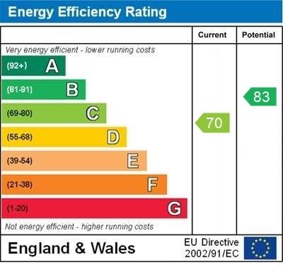 property epc