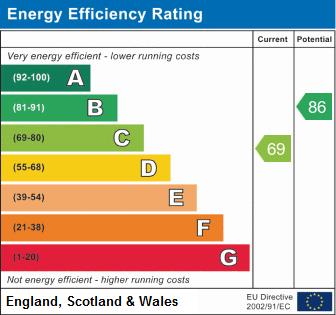 property epc