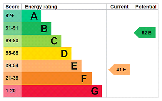 property epc