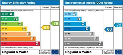 property epc
