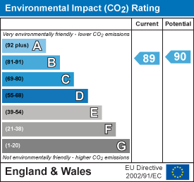 property epc