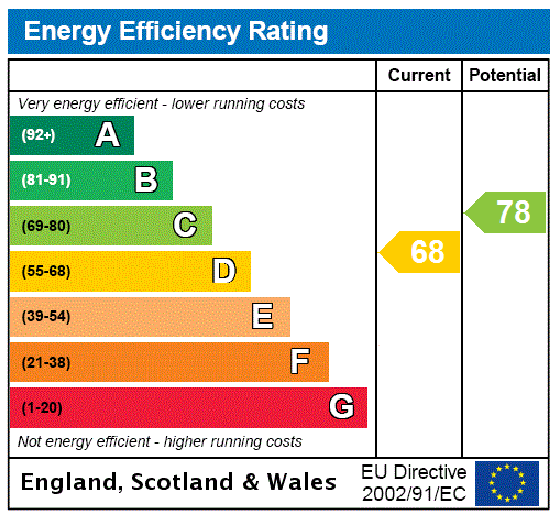 property epc
