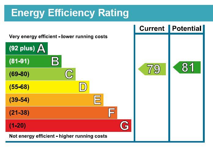 property epc