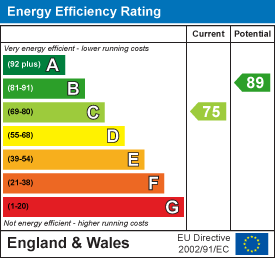 property epc