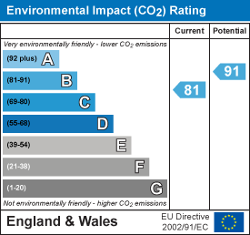 property epc