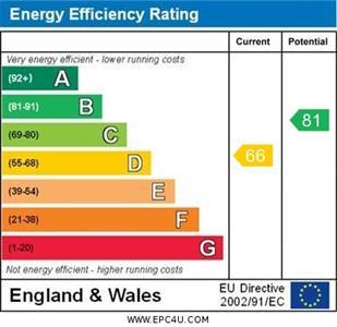 property epc