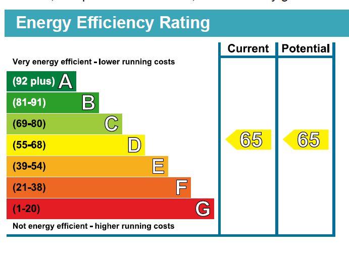 property epc