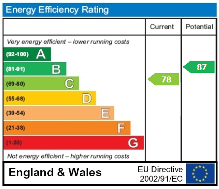 property epc