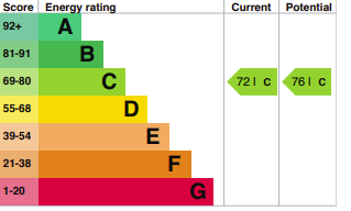 property epc