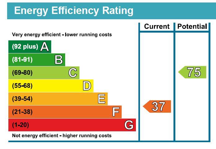 property epc