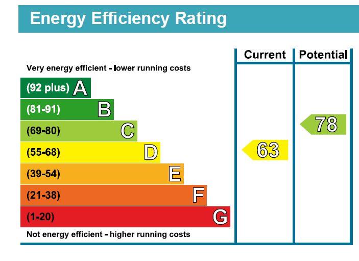 property epc