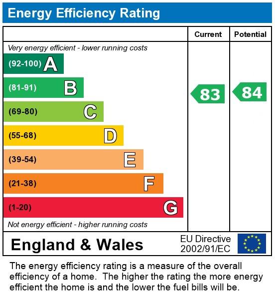 property epc