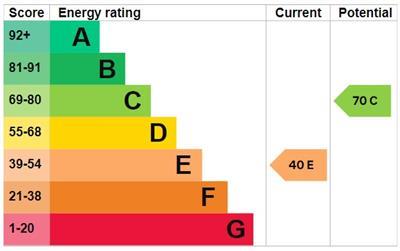 property epc