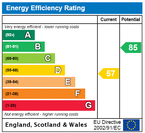 property epc