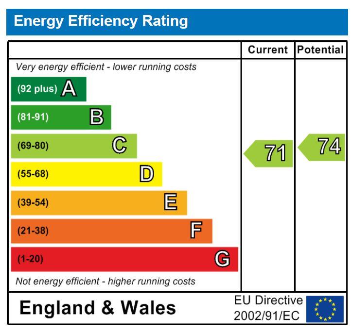 property epc
