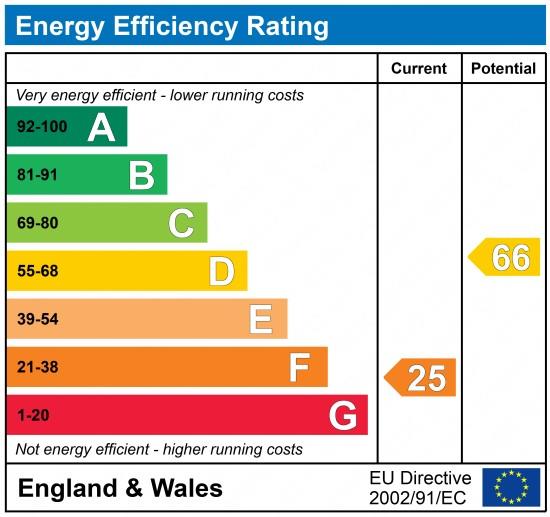 property epc