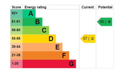 property epc
