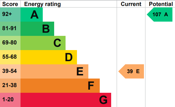 property epc