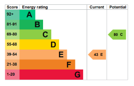 property epc