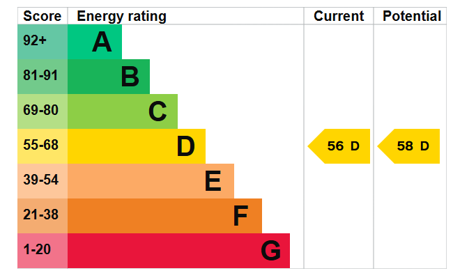 property epc