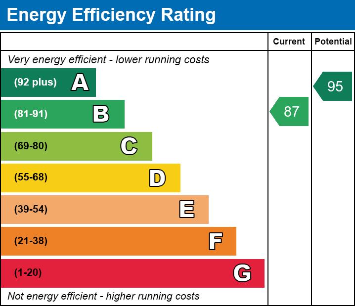 property epc