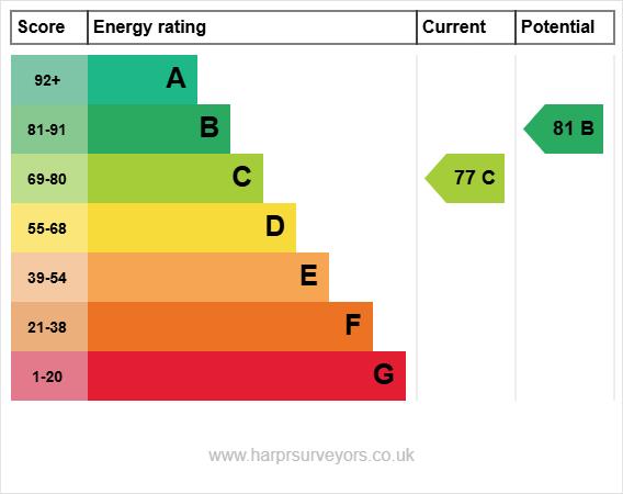 property epc