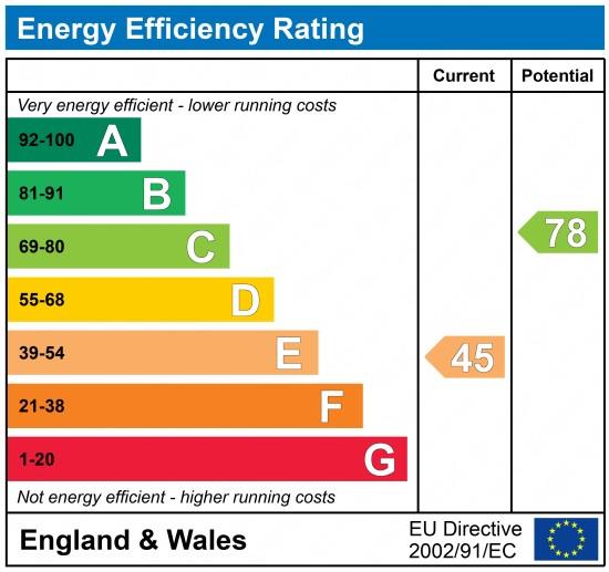 property epc