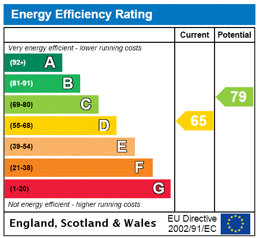 property epc