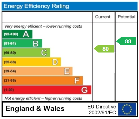 property epc
