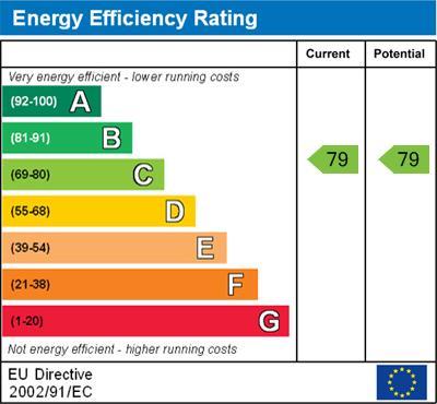 property epc