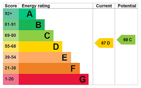 property epc