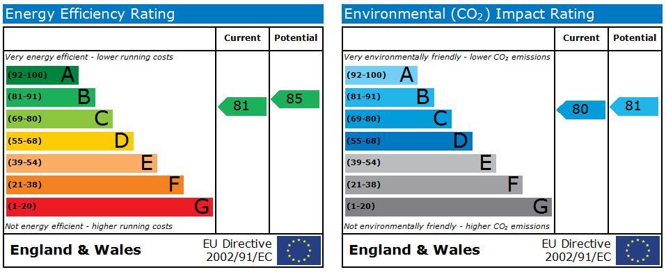 property epc