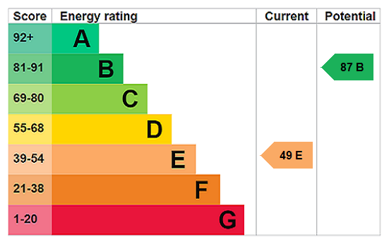 property epc