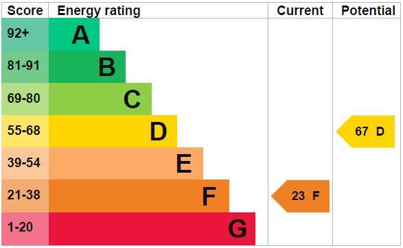 property epc
