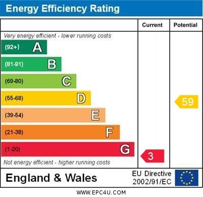 property epc