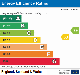 property epc