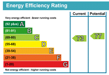 property epc