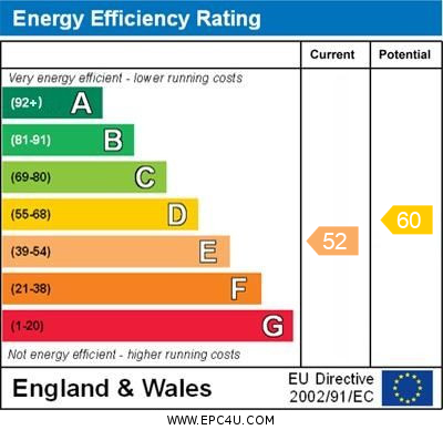 property epc