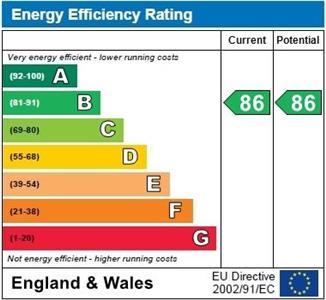 property epc