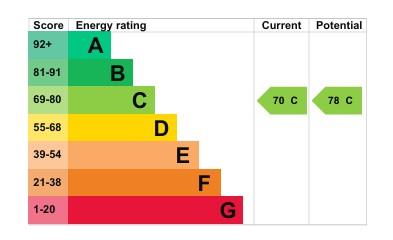 property epc
