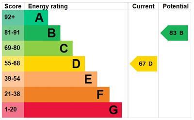 property epc