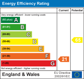 property epc