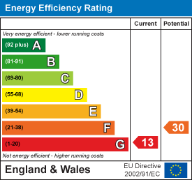 property epc