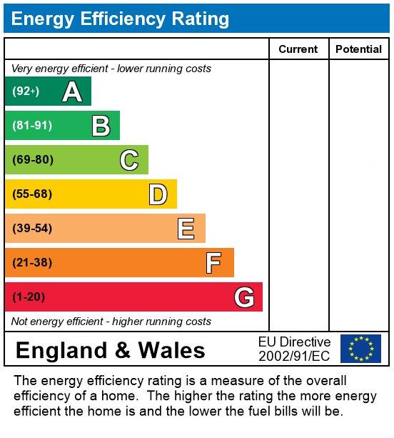 property epc